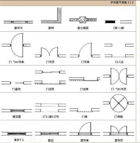 開門方向標示|平面圖符號大解析！室內設計圖上的符號原來代表這些。